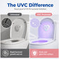 🚽  Fräschare toalett varje dag – smart UVC-toalettsterilisator med automatisk drift