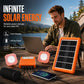 ☀️Bärbart solenergisystem🔋4W solpanel, 2400mAh batteri, med LED-lampor🛡️